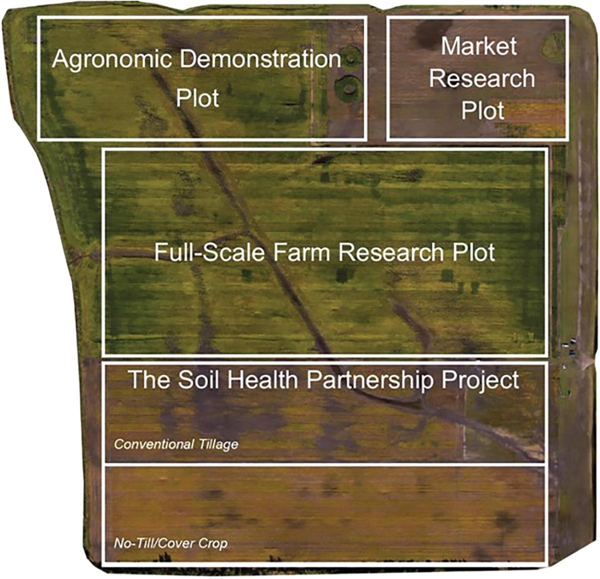 Figure 3, The NDSCS Kosel Family Agriculture Land Lab.
