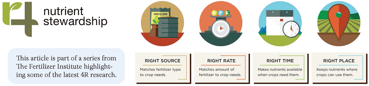 Nutrient stewardship