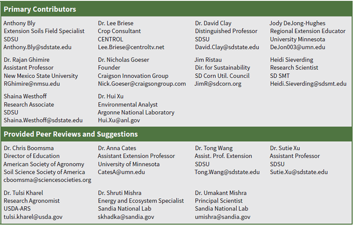 Primary contributors
