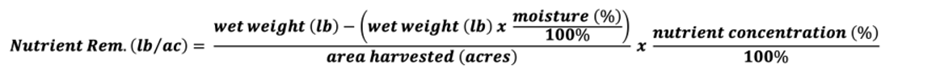 Understanding grain nutrient removal for 4R management of phosphorus and potassium management