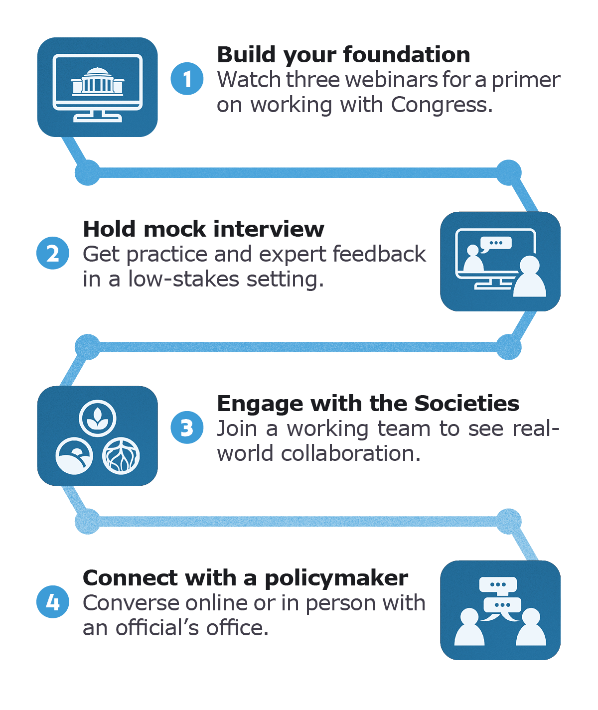 Steps to get certified graphic