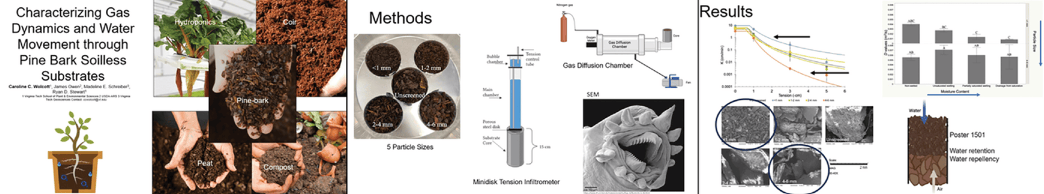 Figure 1. Slides from Caroline C. Wolcott, winner of the SSSA-wide five-minute oral and poster competition at the 2023 ASA, CSSA, and SSSA Annual Meeting in St. Louis.