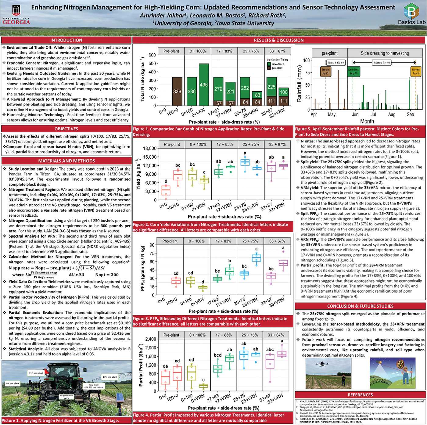 Figure 2. Poster from Amrinder Jakhar, winner of the ASA Sensor-Based Nutrient Management Community poster competition at the 2023 ASA, CSSA, and SSSA Annual Meeting in St. Louis.