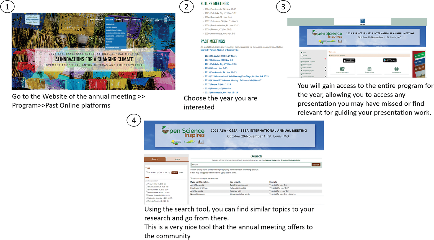 Figure 3. Step-by-step on how to use the Annual Meeting website to look up past presentations.