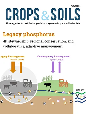August 2025 CRSO cover