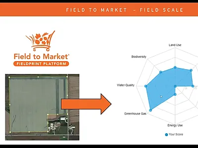 Gina Nichols of Field to Market shows how her company's online tool provides feedback to farmers who want to improve their sustainability efforts.