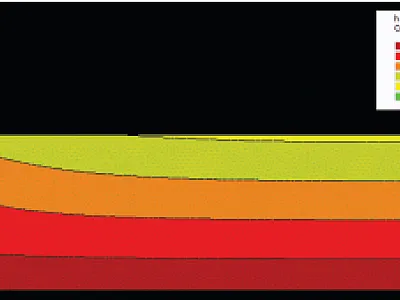 Steady-state pressure heads (h) after wastewater addition for a soil in the moderate hydraulic conductivity class. Wastewater was introduced through the pipe in the gravel-filled trench (notch in upper left). X dimension = 1,500 cm; Z dimension = 200 cm. Vertical exaggeration is 2X.