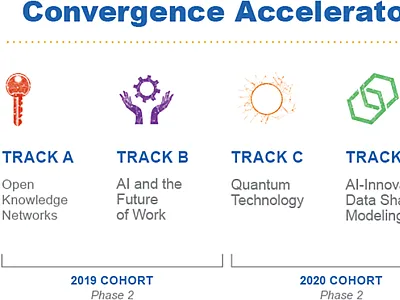 Current portfolio for the National Science Foundation Convergence Accelerator.