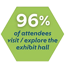 96 percent of attendees visit the exhibit hall