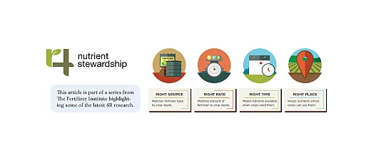 4R Nutrient Stewardship