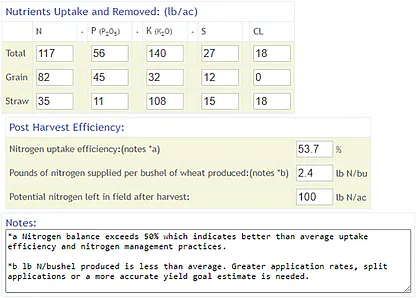 Figure 4. Data output that includes nutrient uptake, removal, and postâharvest efficiency.