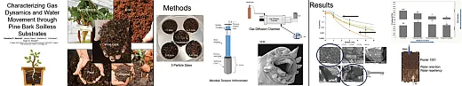 Figure 1. Slides from Caroline C. Wolcott, winner of the SSSA-wide five-minute oral and poster competition at the 2023 ASA, CSSA, and SSSA Annual Meeting in St. Louis.