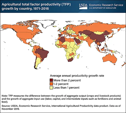 Figure 2. U.S. agricultural total factor productivity, 1971â2016.Source: USDA-ERS Charts of Note.